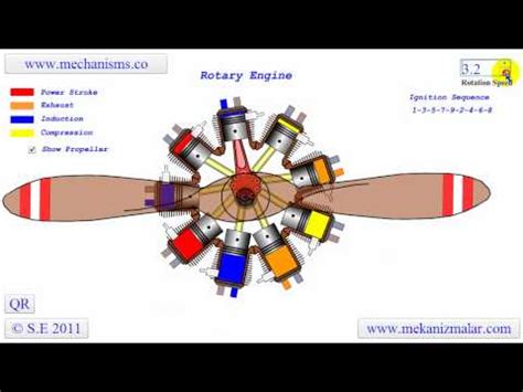How does an airplane rotary engine work