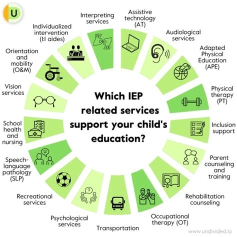 How does an iep help students. document. The IEP creates an opportunity for teachers, parents, school administrators, related services personnel, and students (when appropriate) to work together to improve educational results for children with disabilities. The IEP is the cornerstone of a quality education for each child with a disability. 