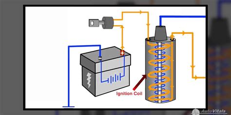 How does an ignition coil work.  Here’s how they work: Voltage Conversio...