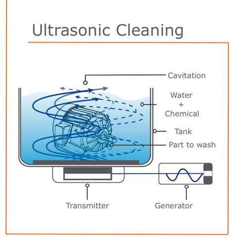 How does an ultrasonic cleaner work. 1. Fill the tank of your cleaner with water, adding a tablespoon of ammonia. Don't use too much because it can be harmful. [1] 2. Add some dishwashing liquid, and you are done. 3. Turn on the cleaner and let it run without any items for 5-10 minutes so that the solution gets mixed well. 