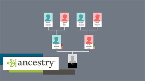 How does ancestry work. Things To Know About How does ancestry work. 