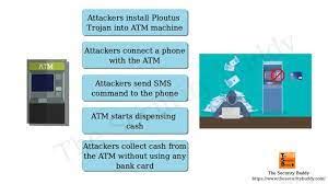 How does atm jackpotting work.  In these types of attacks, hackers use a Protect your ATM ...