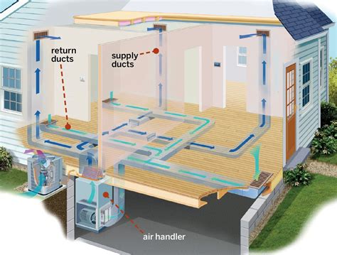 How does central air work. Central air conditioning is a system of supply and return ducts that circulate cool and hot air equally through all spaces in a home. When activated, the system … 