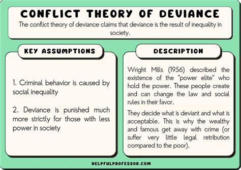 How does conflict theory explain divorce? - Study.com