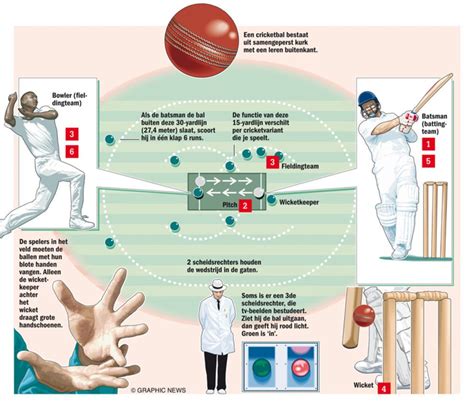 How does cricket work. 1. Runs. In cricket, the most basic way to score is by running between the wickets. When a batsman hits the ball and successfully runs to the … 