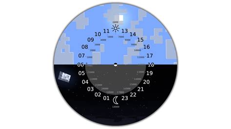 How does day night cycle work in Minecraft 