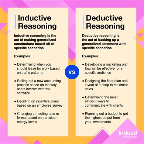 How does deductive and inductive method differ in economics?