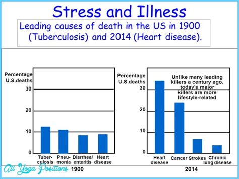 How does early life stress contribute to cardiovascular disease,...