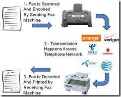 How does fax work. Things To Know About How does fax work. 