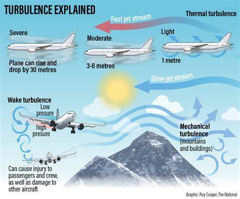 How does fly-by-wire handle turbulence