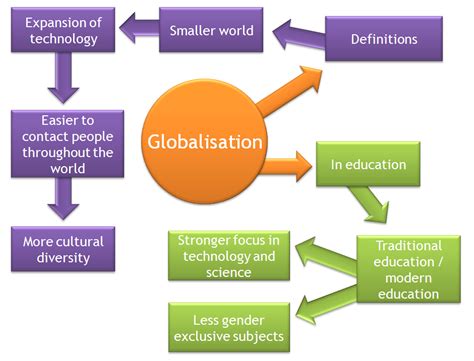 How does globalization affects the economy? - Brainly.ph