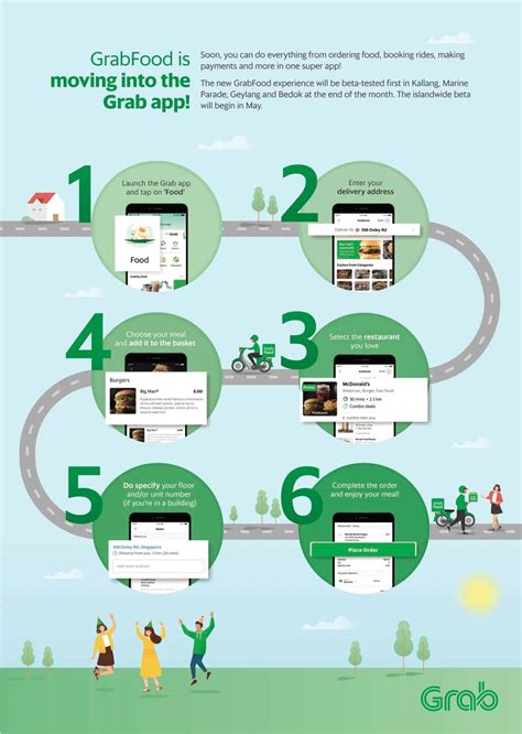 How does grab food work. .  <a href=https://ams.stagingvalley.com/assets/imag...