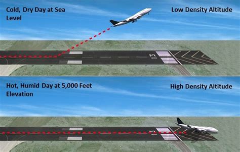 How does hot weather affect aircraft performance