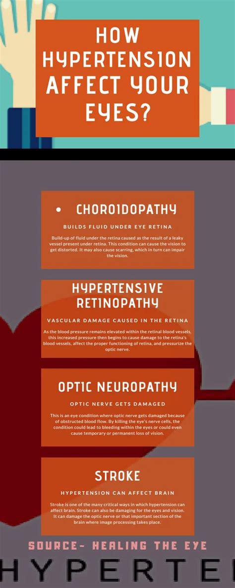 How does hypertension affect your eyes? - PubMed