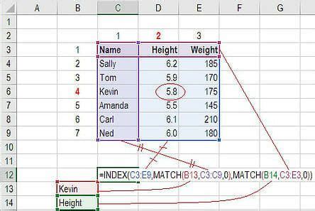 How does index match work in excel.  For example, the With a combination of the INDE...