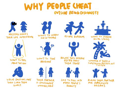 How does it feel to cheat on someone you love.  Understand why people cheat while in love.  A l...