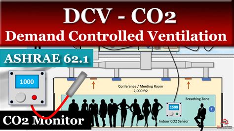 How does it work a demand controlled ventilation system (DCV