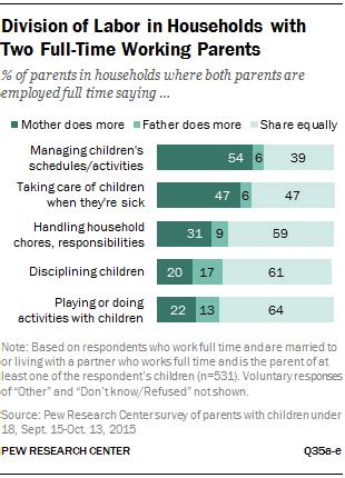 How does it work when both parents work part-time?