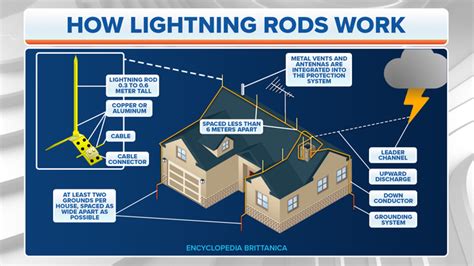 How does lightning lane work. Things To Know About How does lightning lane work. 