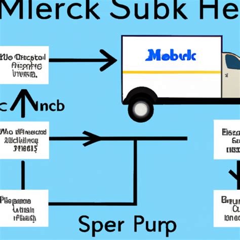 How does meijer pickup work. Meijer curbside pickup cost via Instacart: Instacart+ members have no pickup fees (and get 5% back when they use pickup); and non-members typically pay a flat $1.99 fee. Small basket fees apply to some pickup orders below $35. There are no tips required for pickup orders. Learn more about Instacart pricing. 