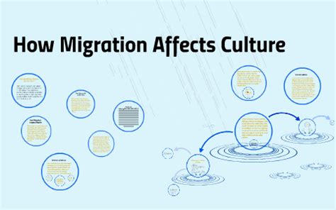 How does migration affect culture? - EasyRelocated