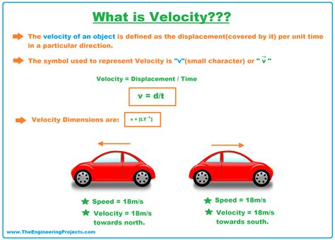 How does one find the greatest speed? - Mathematics …