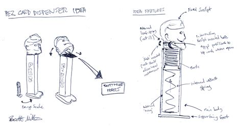 How does pez dispenser work. Things To Know About How does pez dispenser work. 