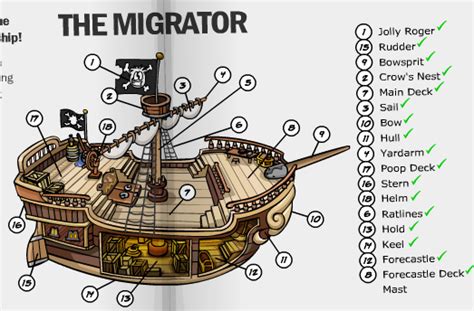 How does pirate ship work. Together with the rest of the steering mechanism, it forms part of the helm. ... It is connected to a mechanical, electric servo, or hydraulic system which alters ... 