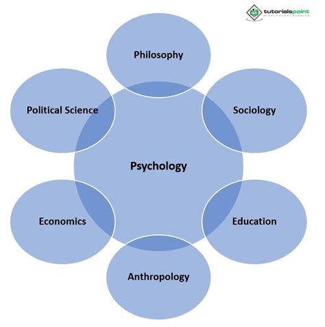 How does psychology differ from other social sciences?