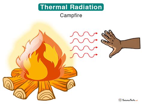 How does radiation become heat? Physics Forums