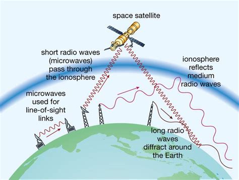 How does radio navigation work