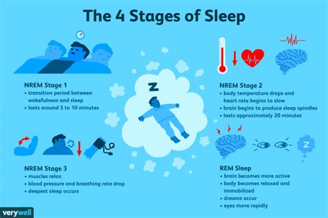 How does restorative sleep work