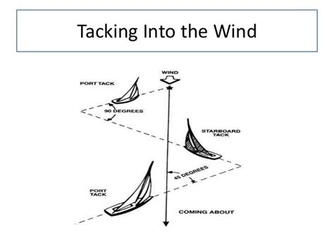 How does roll tacking work