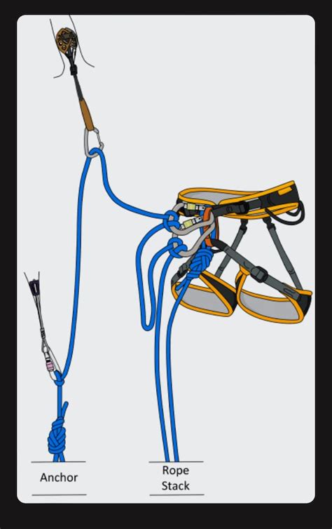 How does rope soloing work.  Aug 29, 2021 · Do your research and select your ow...