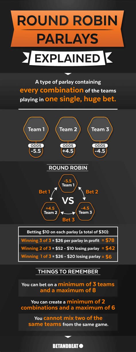How does round robin betting work. Parlay 3: • Manchester City moneyline. • Green Bay Packers moneyline. This wager would be referred to at sportsbooks as “round robin (2’s) x3 wagers”. You’re placing a wager on each parlay in the round-robin when you enter your stake amount on this bet. A $1 wager would therefore be $3 in total: $1 for each parlay. 