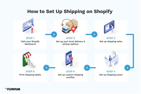 How does shopify work. Things To Know About How does shopify work. 