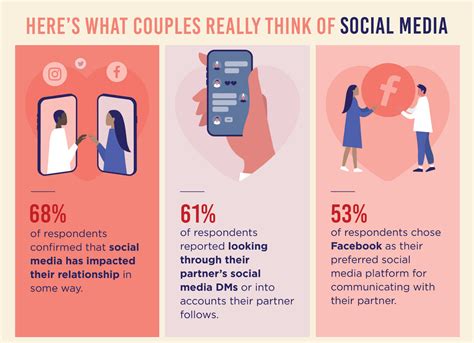 How does technology affect our social relationships