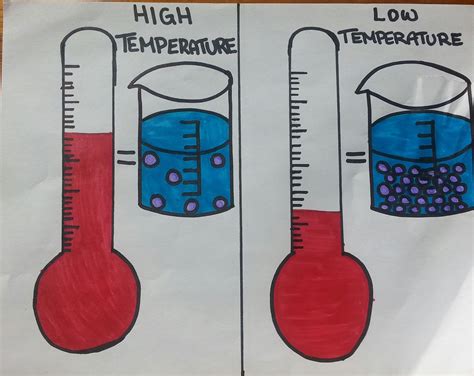 How does temperature affect the volume of a liquid?