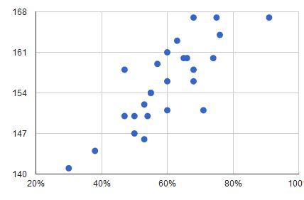 How does the GRE Score Predictor feature on the Dashboard …