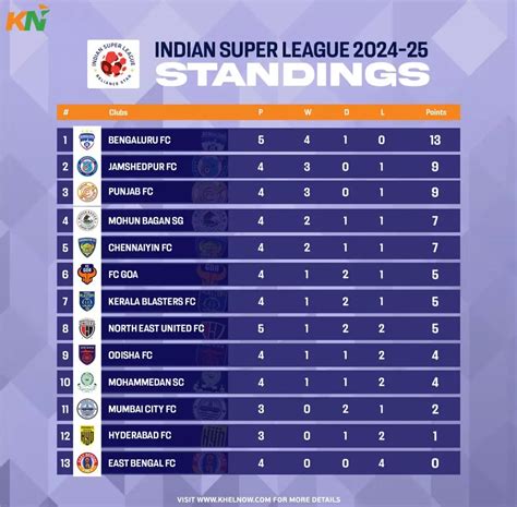 How does the ISL table affect playoffs