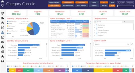 How does the Procurement Dashboard work Simfoni Analytics