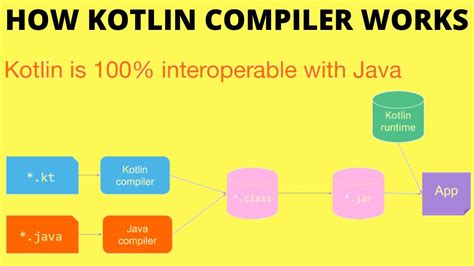 How does the kotlin compiler work? - nsnsearch.com