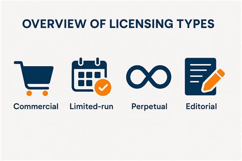 How does the licensing model work