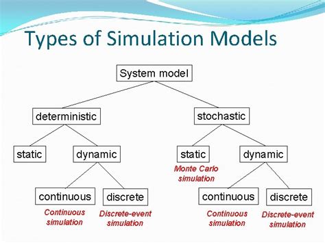 How does the use of models and simulations relate to futuring? Do...