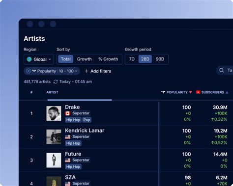 How does tidal count streams.  Tidal Analytics: Stats for Artists and Pros Access real-t...