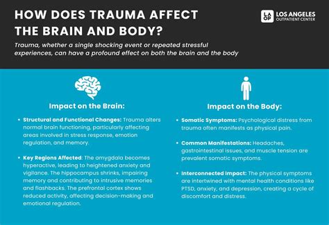 How does trauma affect the body
