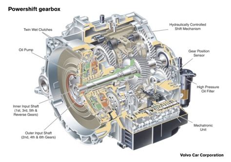 How does volvo geartronic transmission work. .  <a href=https://dev.cms.cierra.io/...
