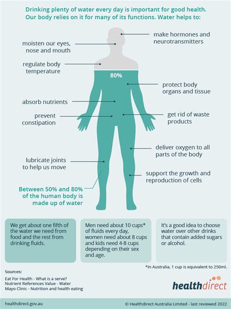 How does water affect daily life