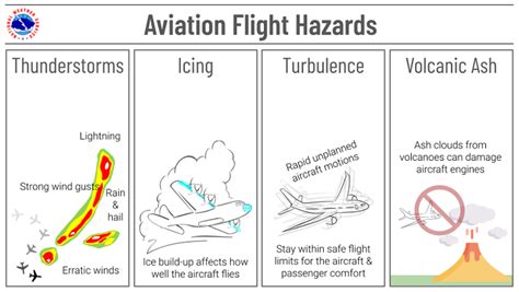 How does weather affect aviation safety