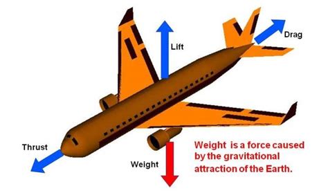How does weight affect aerodynamic drag